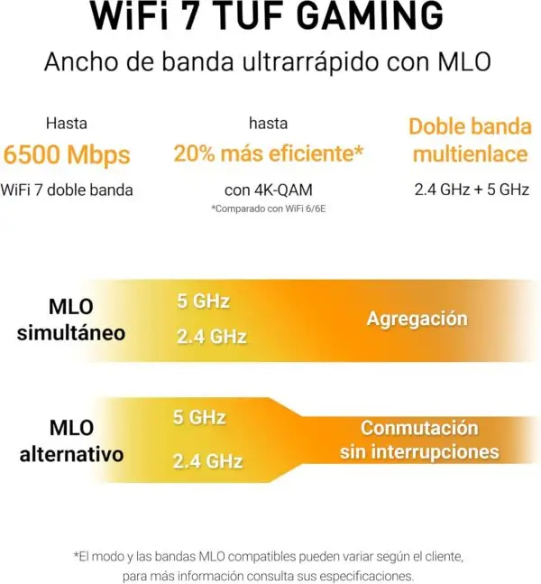 Router ASUS TUF Gaming BE6500 WIFI 7 - Image 10